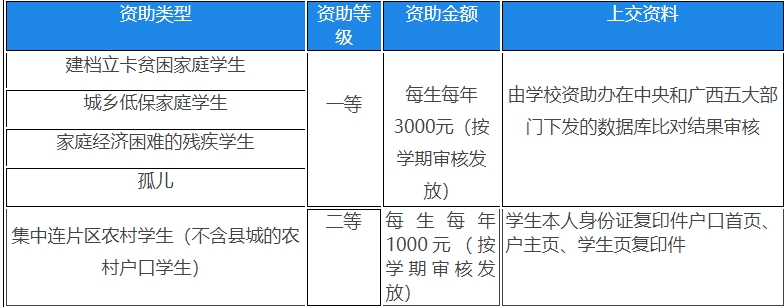 優惠政策