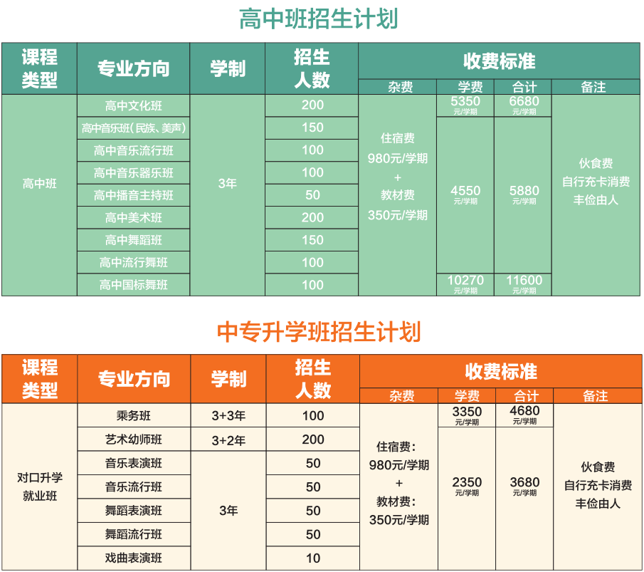 招生計劃