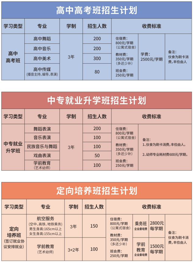 招生計劃