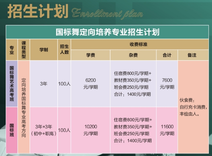 招生計劃