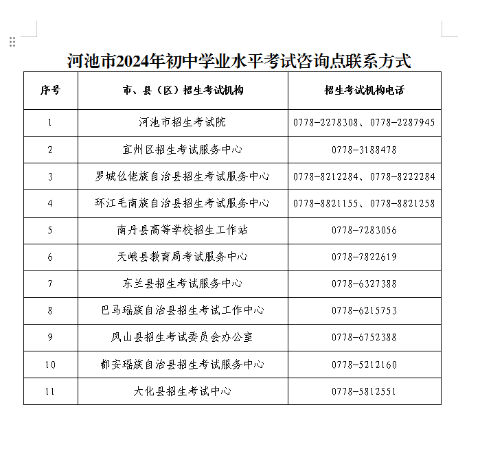 廣西中考