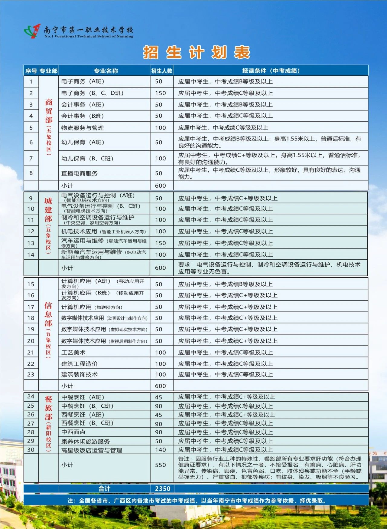 南寧中專招生