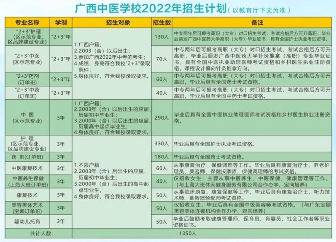 招生計劃