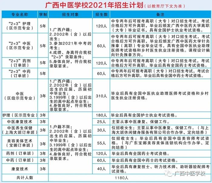 招生計劃