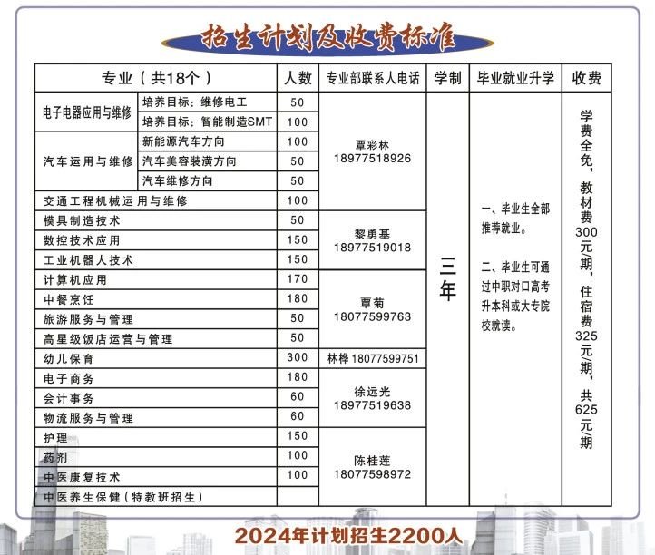 招生計(jì)劃
