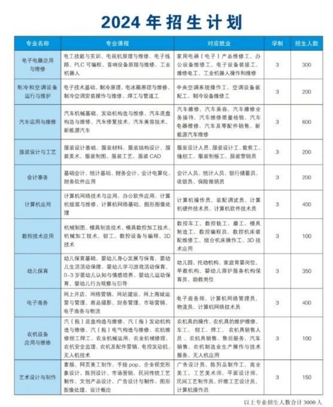 招生計劃