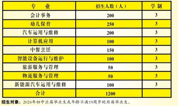 招生計(jì)劃