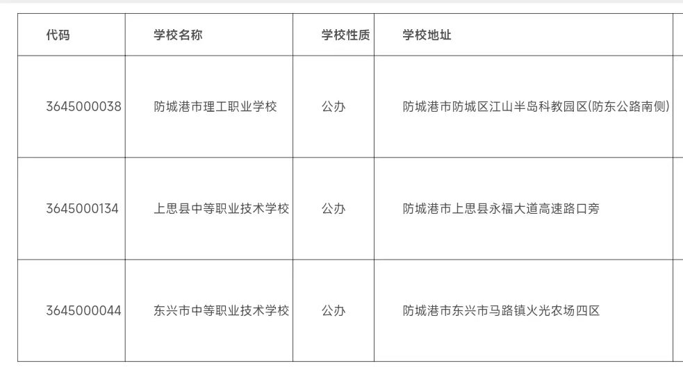 2024年防城港中職學校
