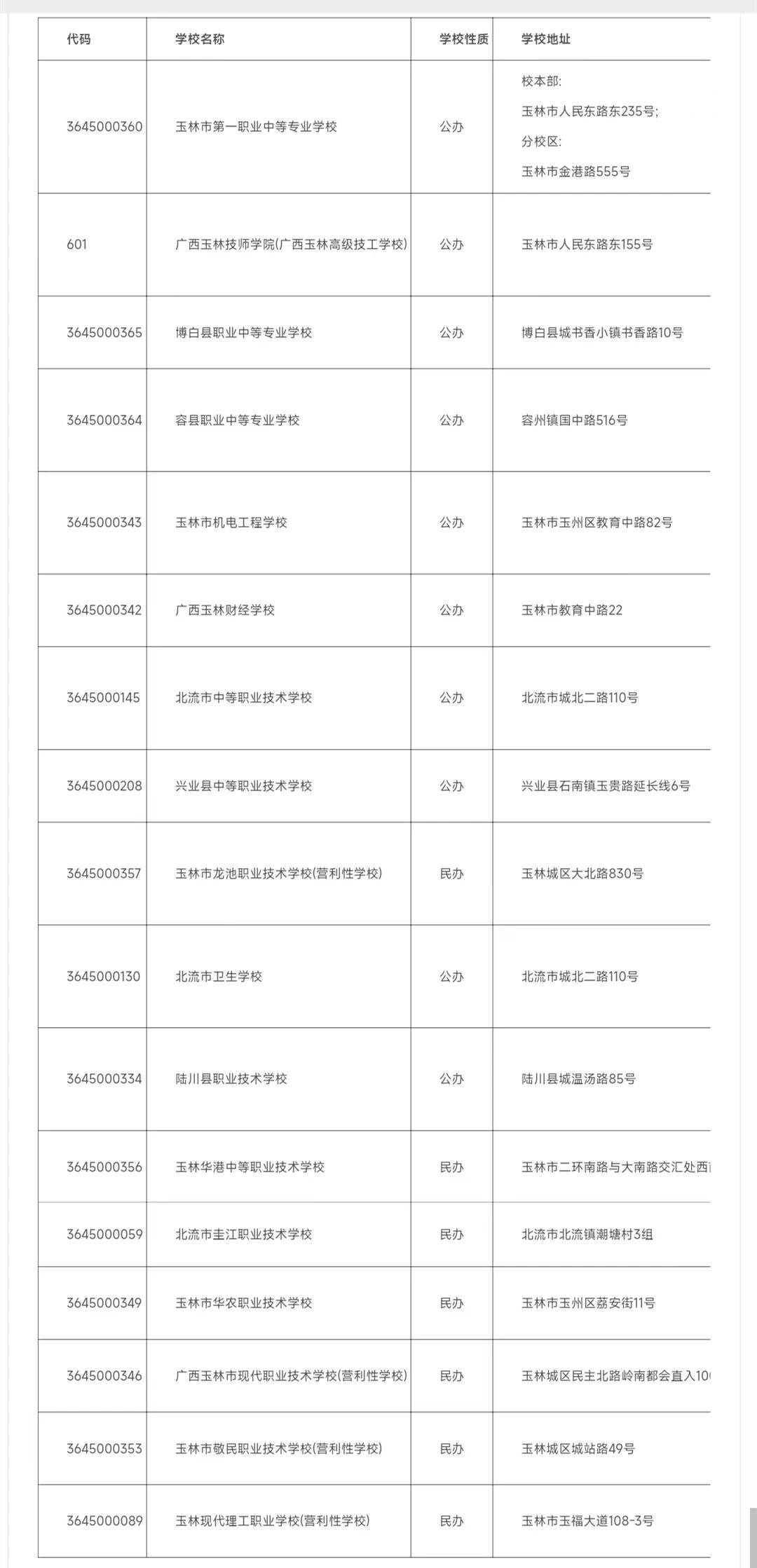 2024玉林中職學校