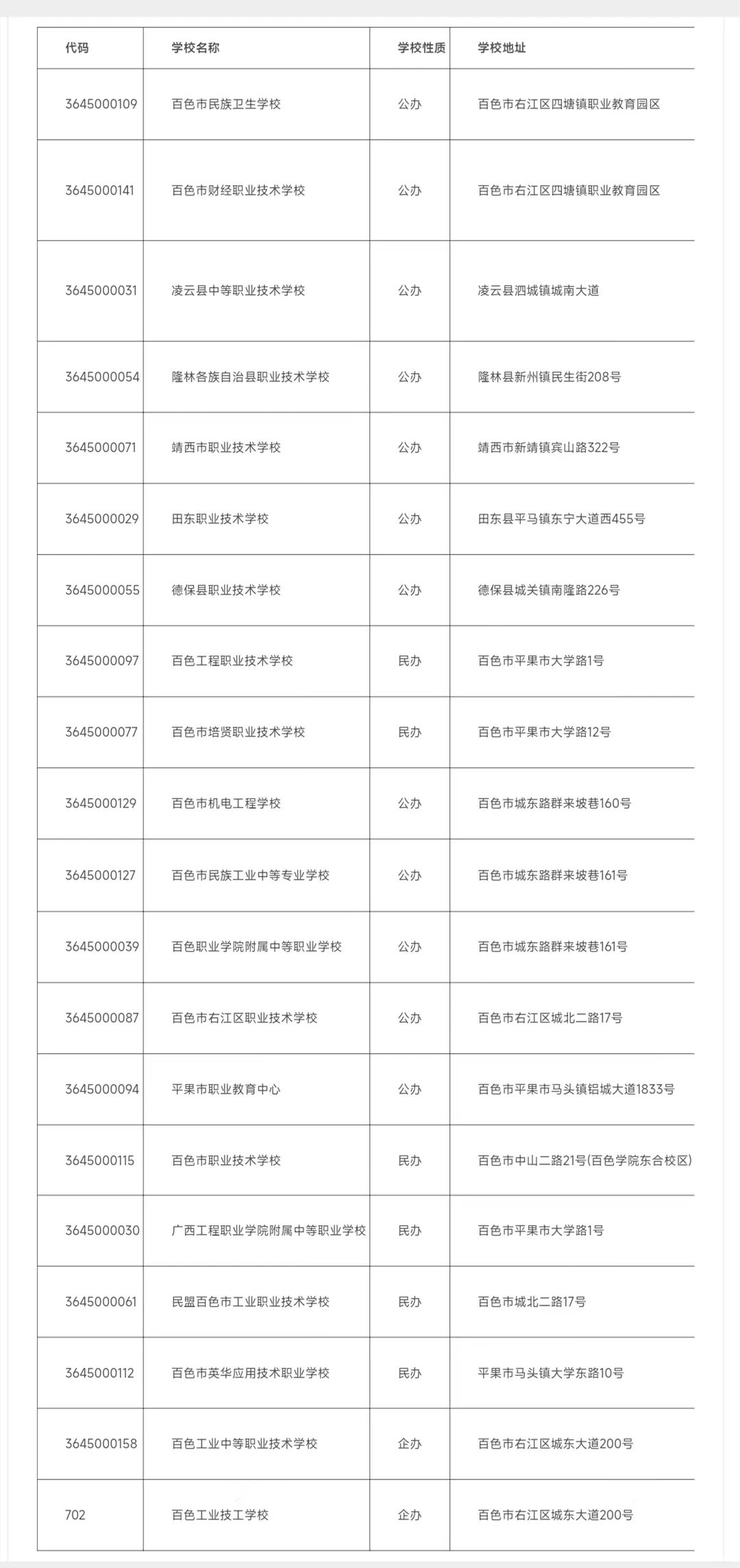 2024年百色中職學校