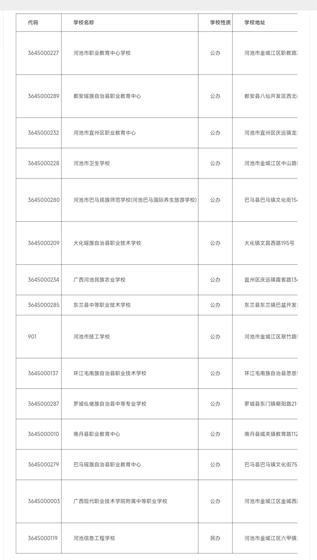 2024年河池中職學校