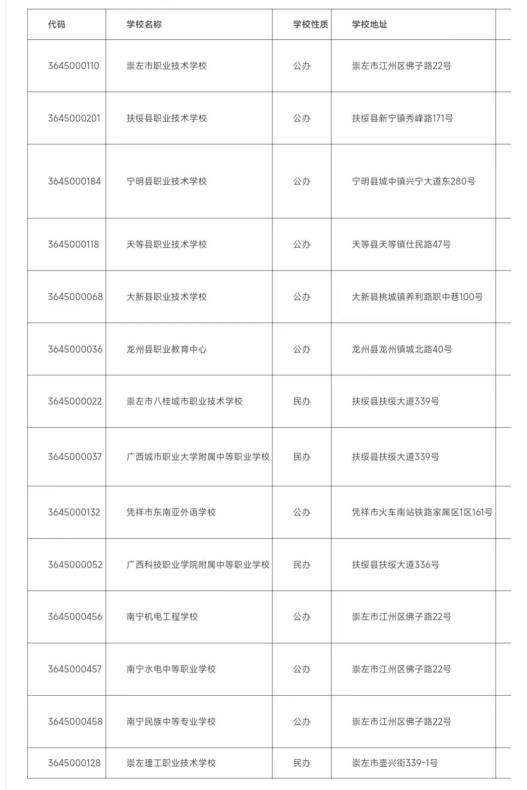 2024年崇左中職學校