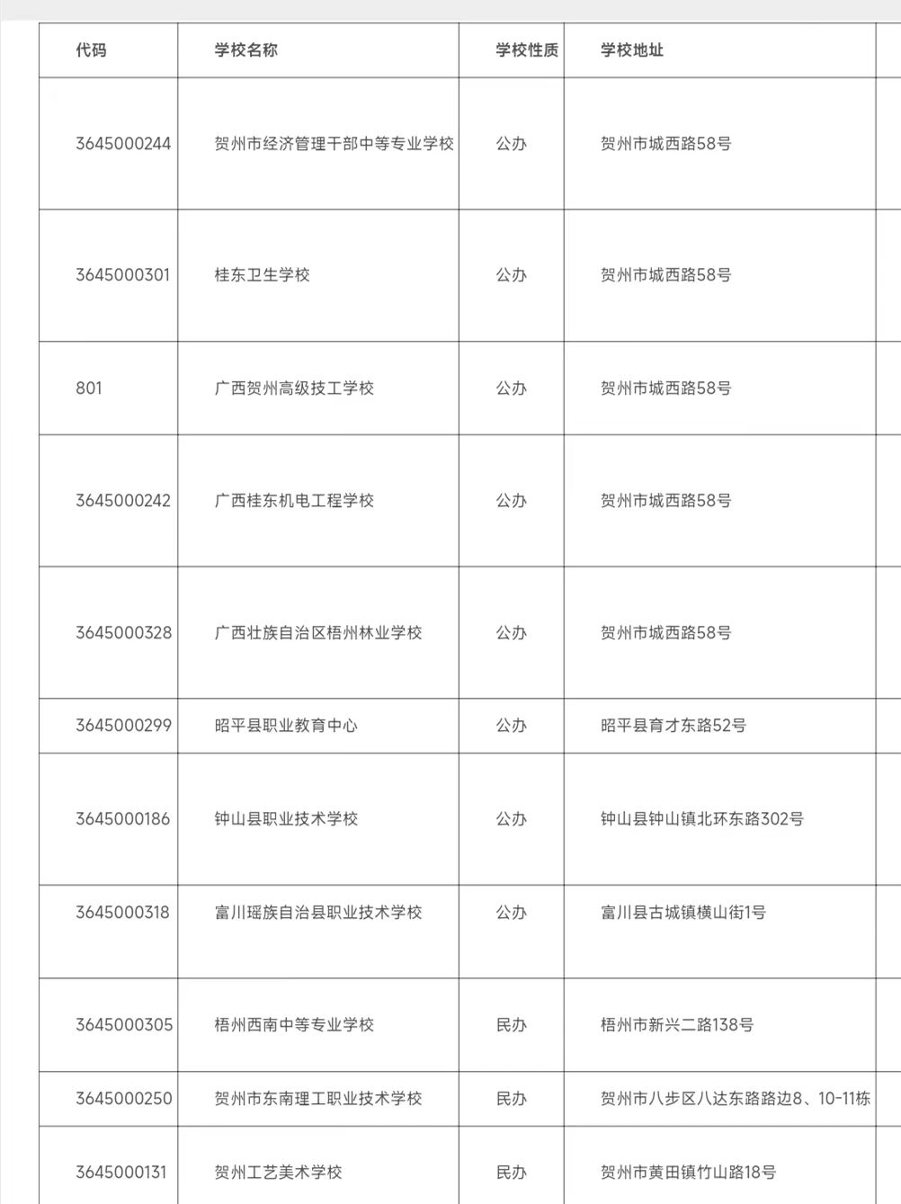 2024年賀州中職學(xué)校