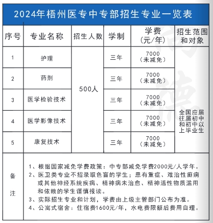 中專招生計(jì)劃