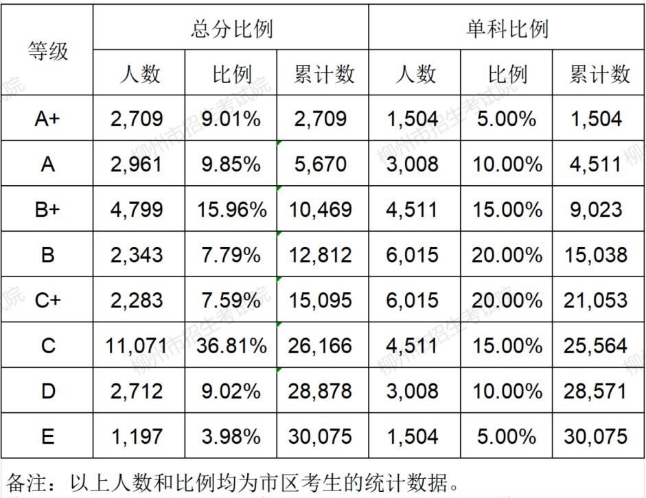 廣西中考招生網(wǎng)