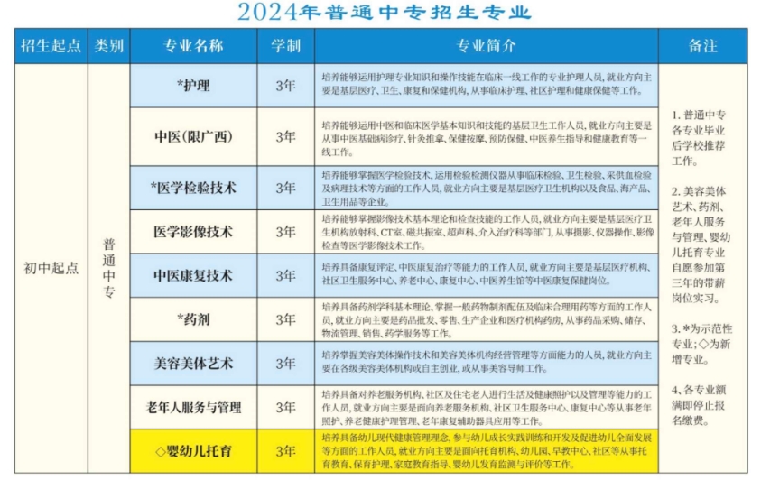 招生專業(yè)