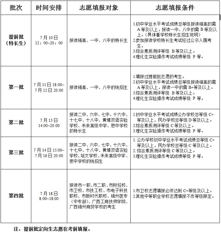 梧州中考志愿填報(bào)時(shí)間