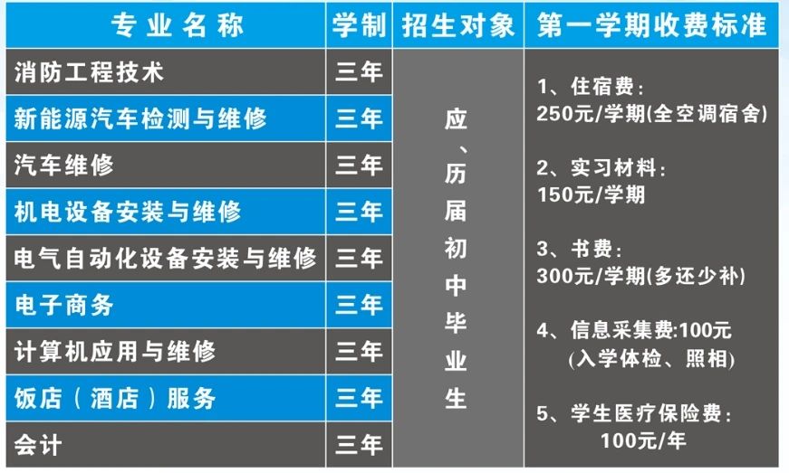 廣西動力技工學(xué)校招生計(jì)劃