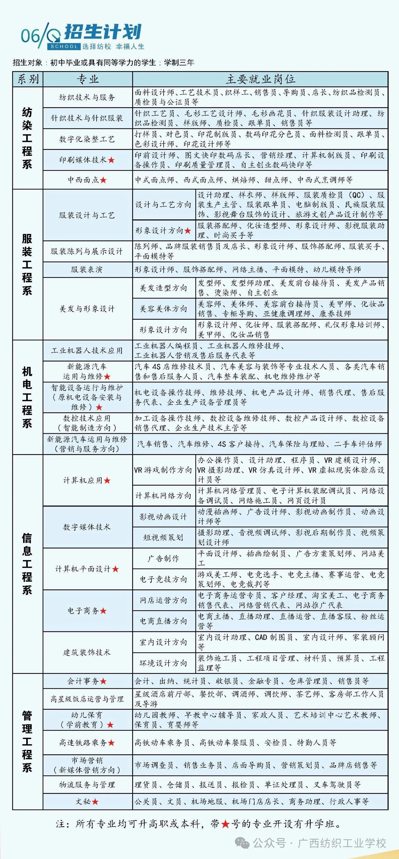 廣西紡織工業(yè)學(xué)校招生計(jì)劃