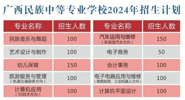 廣西民族中等學校.jpg