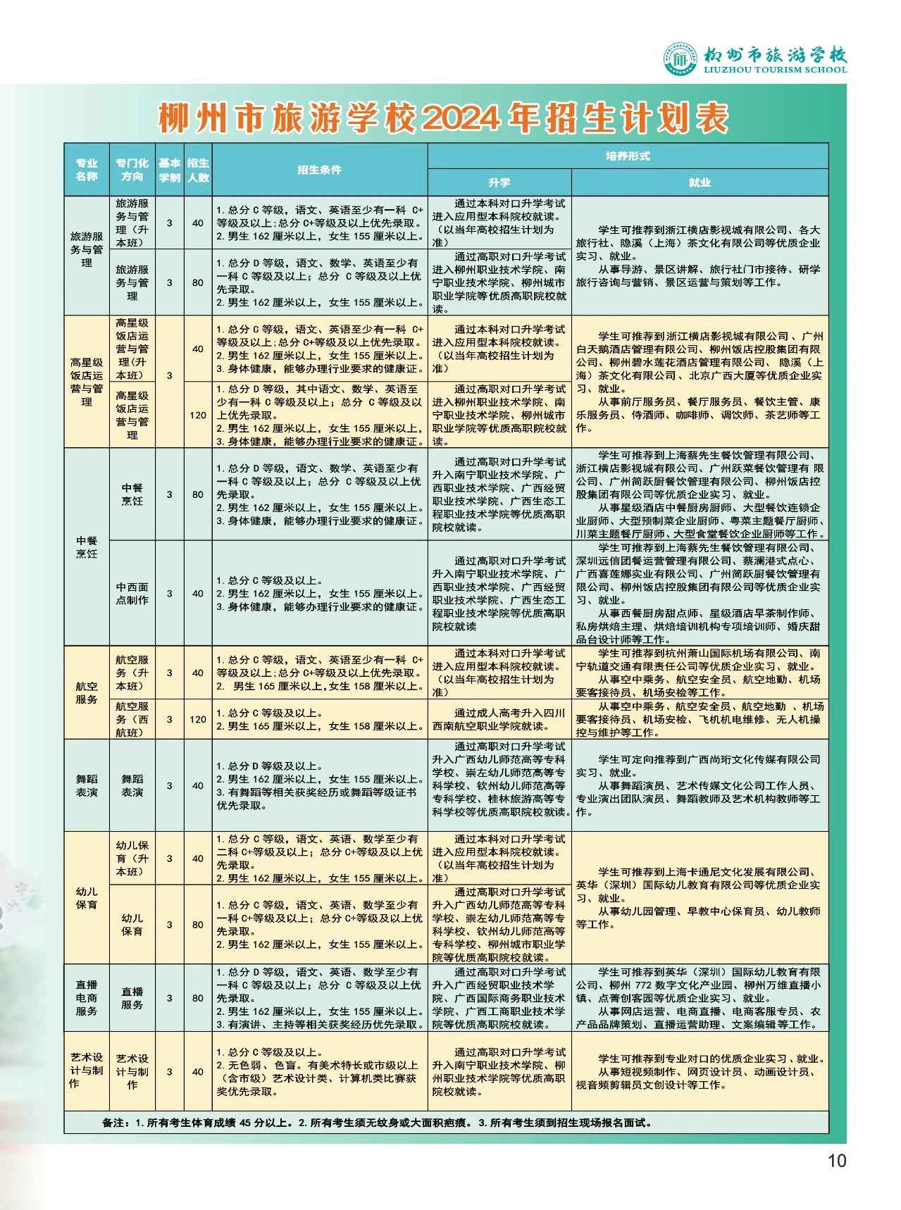 招生計(jì)劃