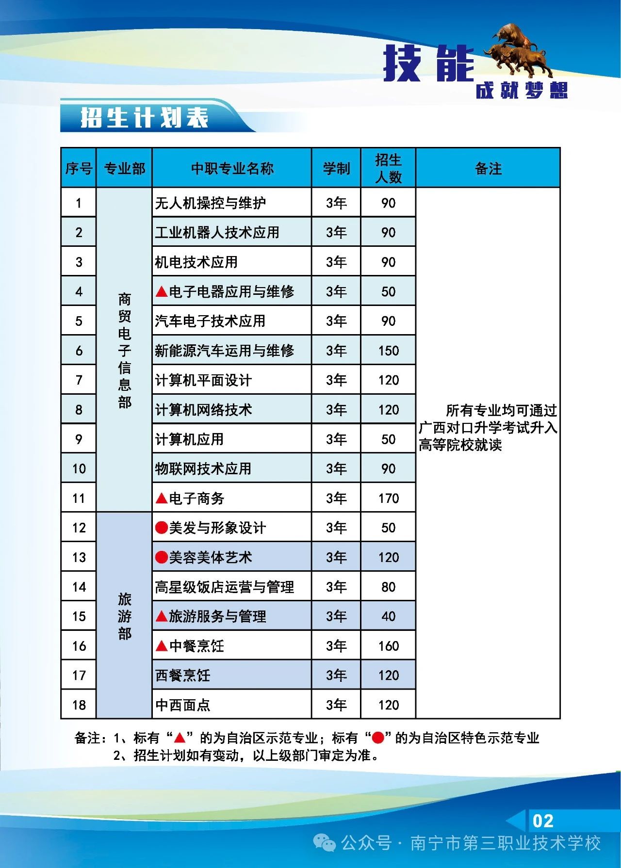 招生計(jì)劃