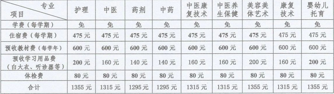 廣西中醫(yī)學校費用