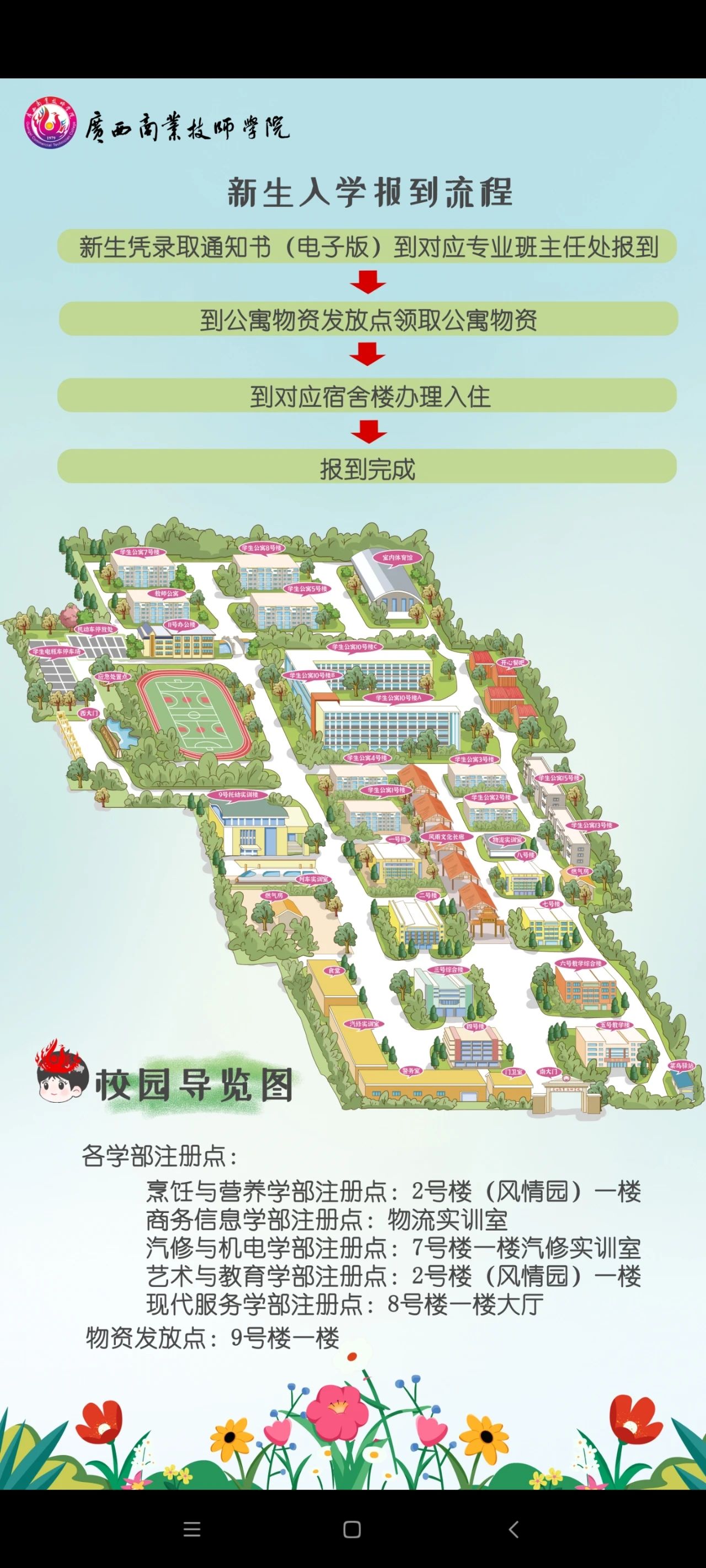 報(bào)到流程