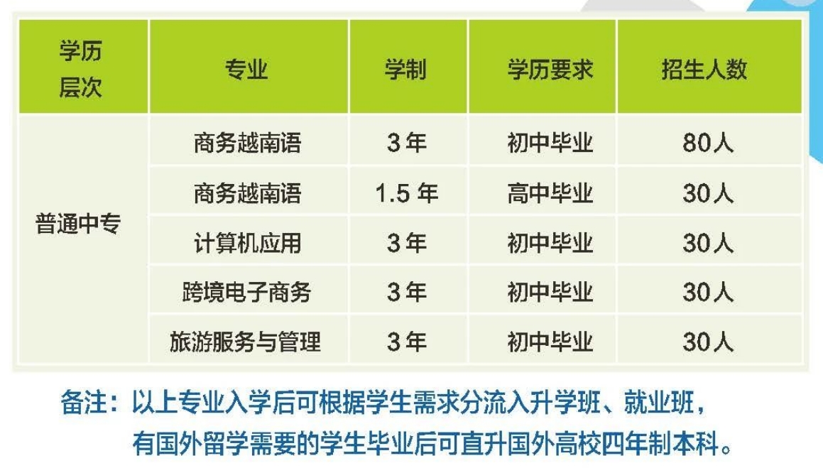 招生計(jì)劃