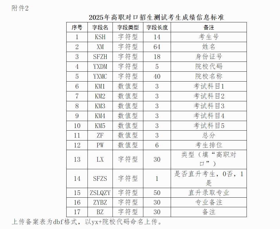 2025年廣西自治區高職院校分類考試招生工作的通知