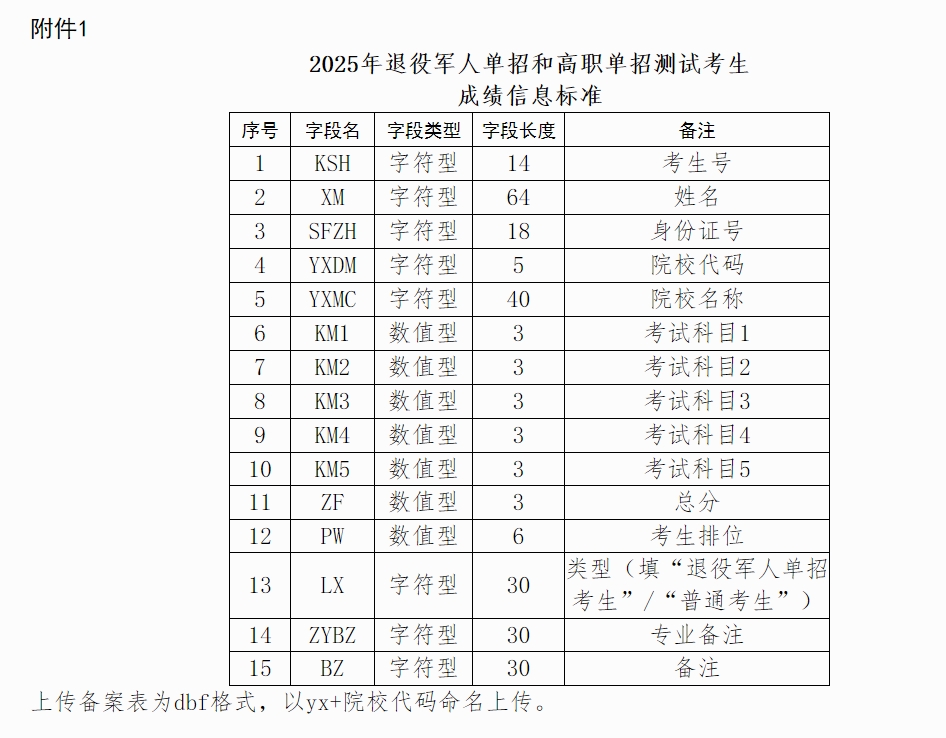 2025年廣西自治區高職院校分類考試招生工作的通知