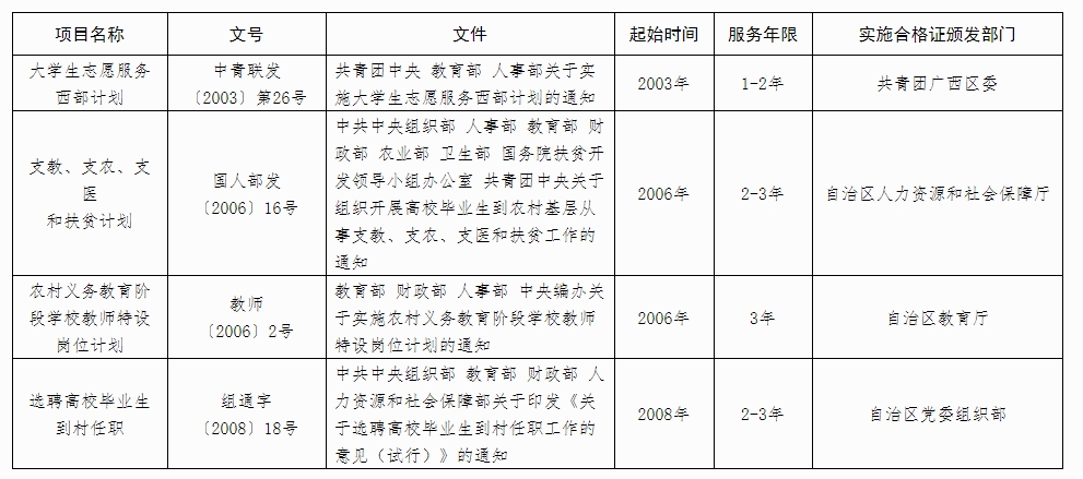 2024年廣西成人高考報(bào)名辦法