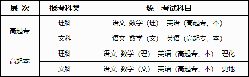 2024年廣西成人高考報(bào)名辦法