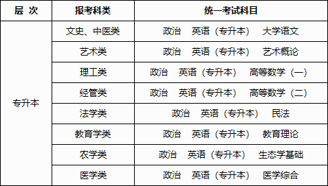 2024年廣西成人高考報(bào)名辦法