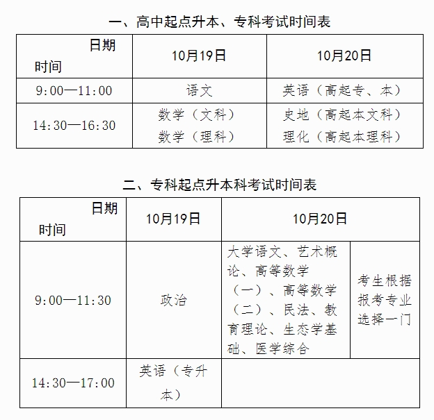2024年廣西成人高考報(bào)名辦法