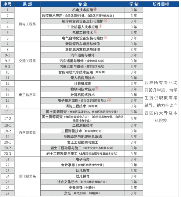 2025年廣西機電技工學(xué)校招生簡章