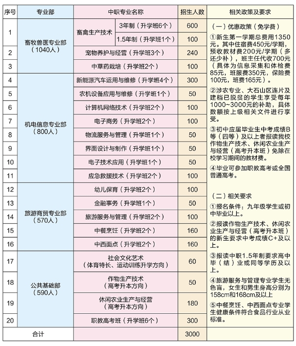 廣西農牧工程學校2025年招生簡章