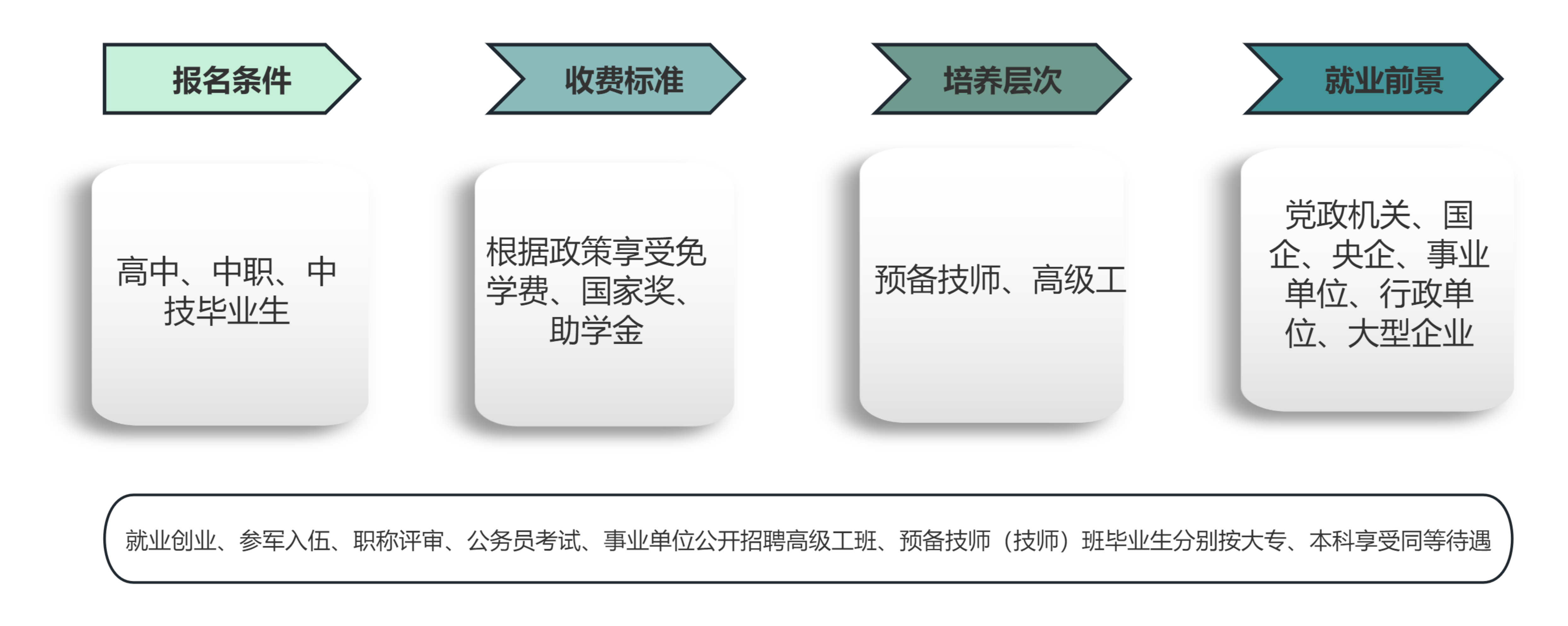 廣西工商技師學(xué)院2025年預(yù)備技師、高級工班招生簡章