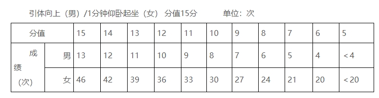 玉林市2025年初中學(xué)業(yè)水平考試體育與健康測試實施方案