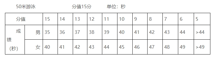 玉林市2025年初中學(xué)業(yè)水平考試體育與健康測試實施方案