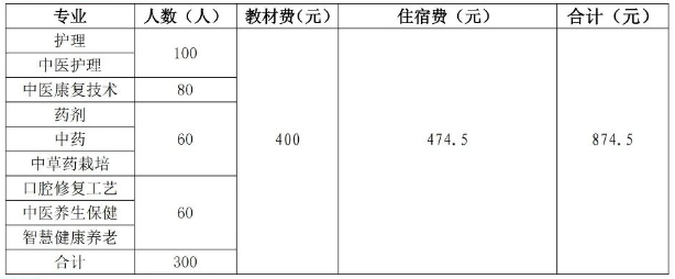 來賓市衛(wèi)生學(xué)校2025年招生簡章