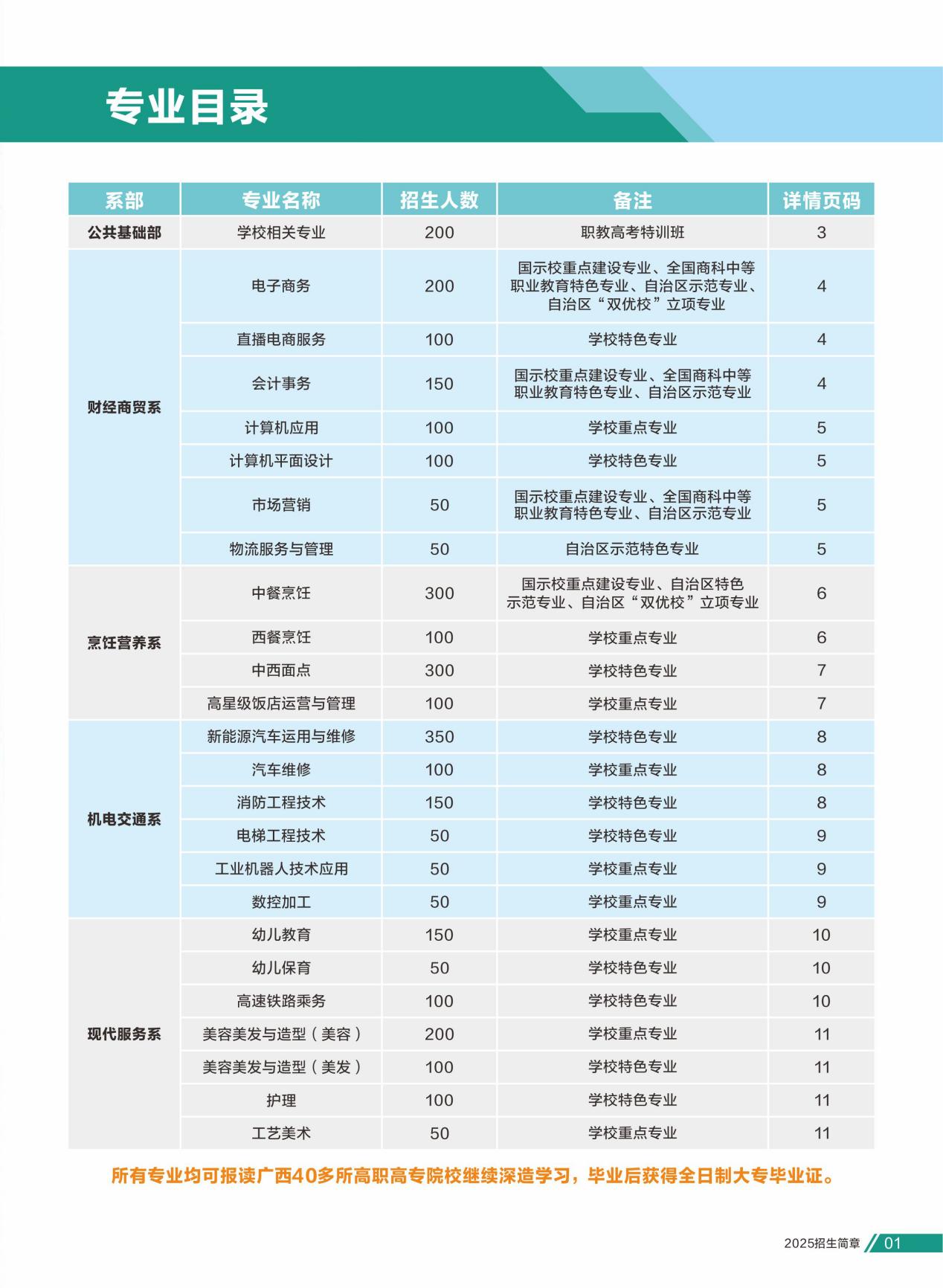 廣西柳州商業(yè)技工學校2025年招生簡章