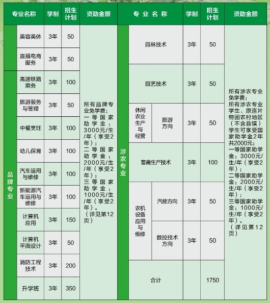 2025年廣西桂林農業學校春季招生簡章
