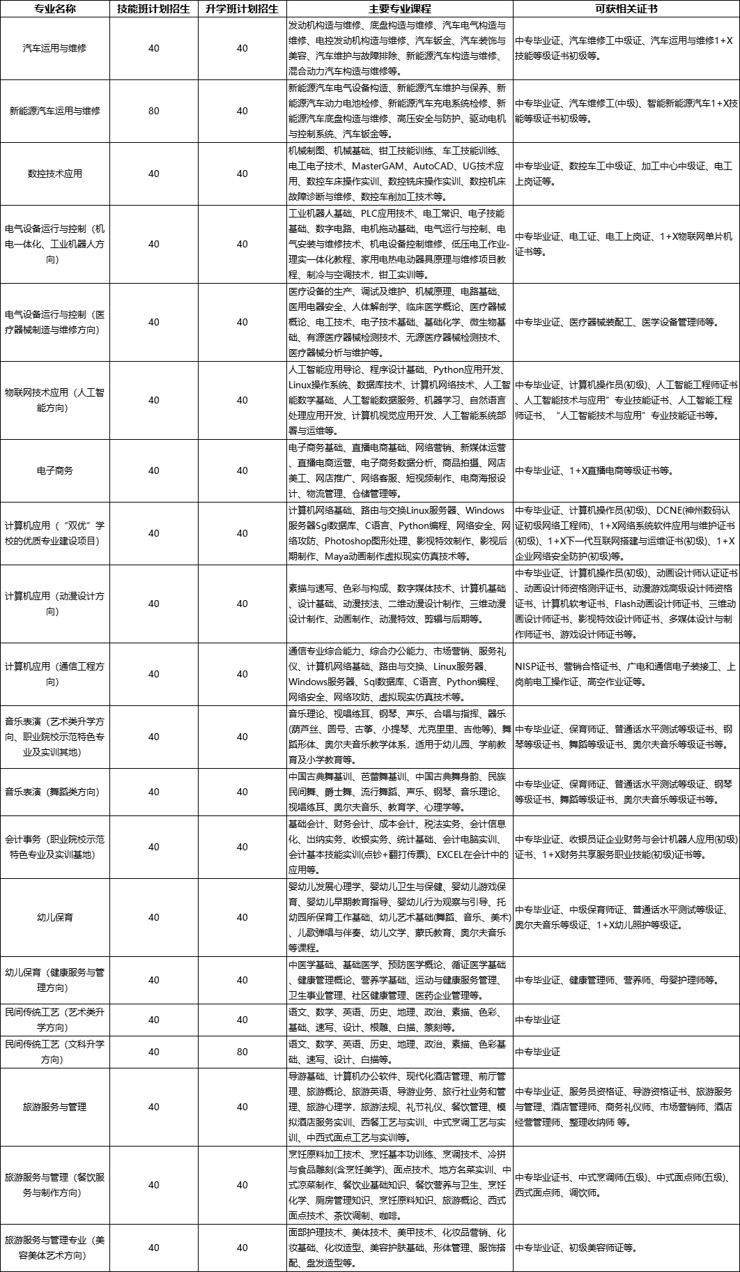 廣西二輕工業(yè)管理學(xué)校2025年招生簡(jiǎn)章