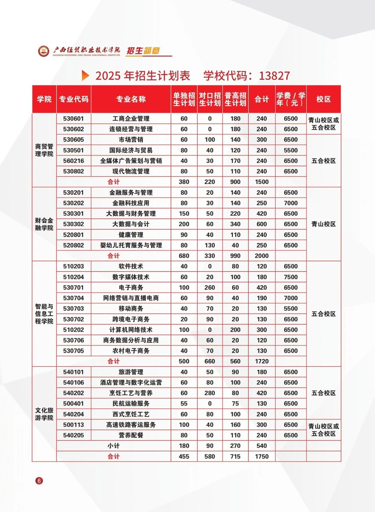 廣西經貿職業技術學校2025年招生簡章