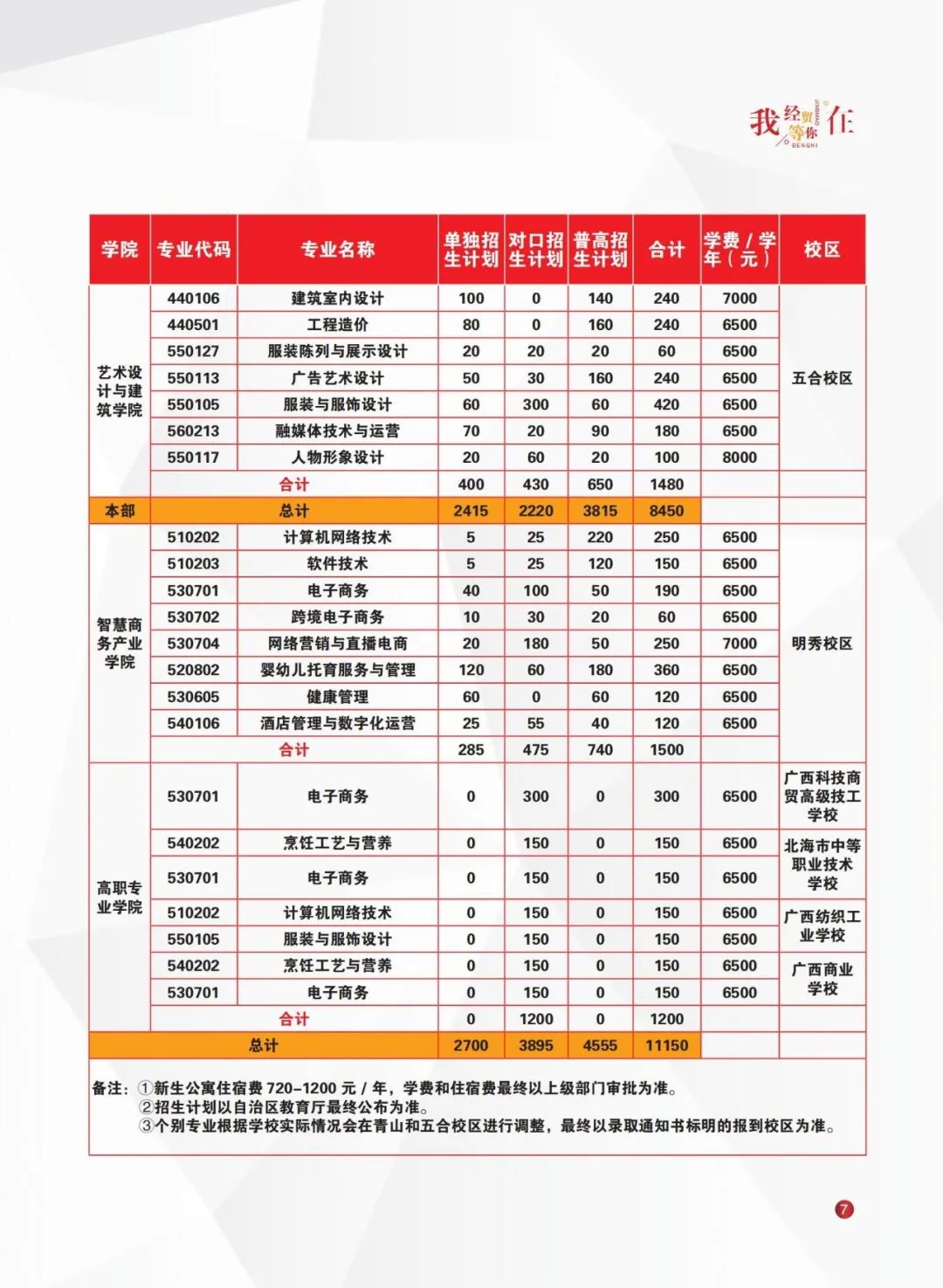 廣西經貿職業技術學校2025年招生簡章