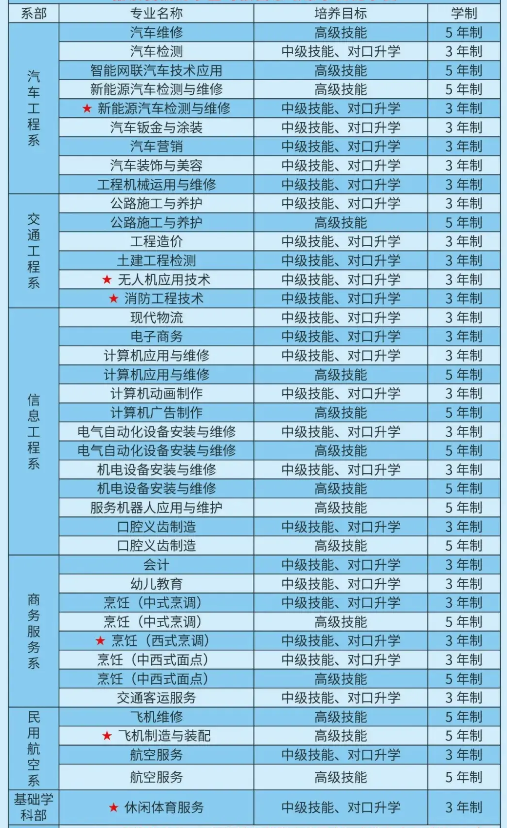 2025年廣西交通技師學(xué)院招生簡(jiǎn)章