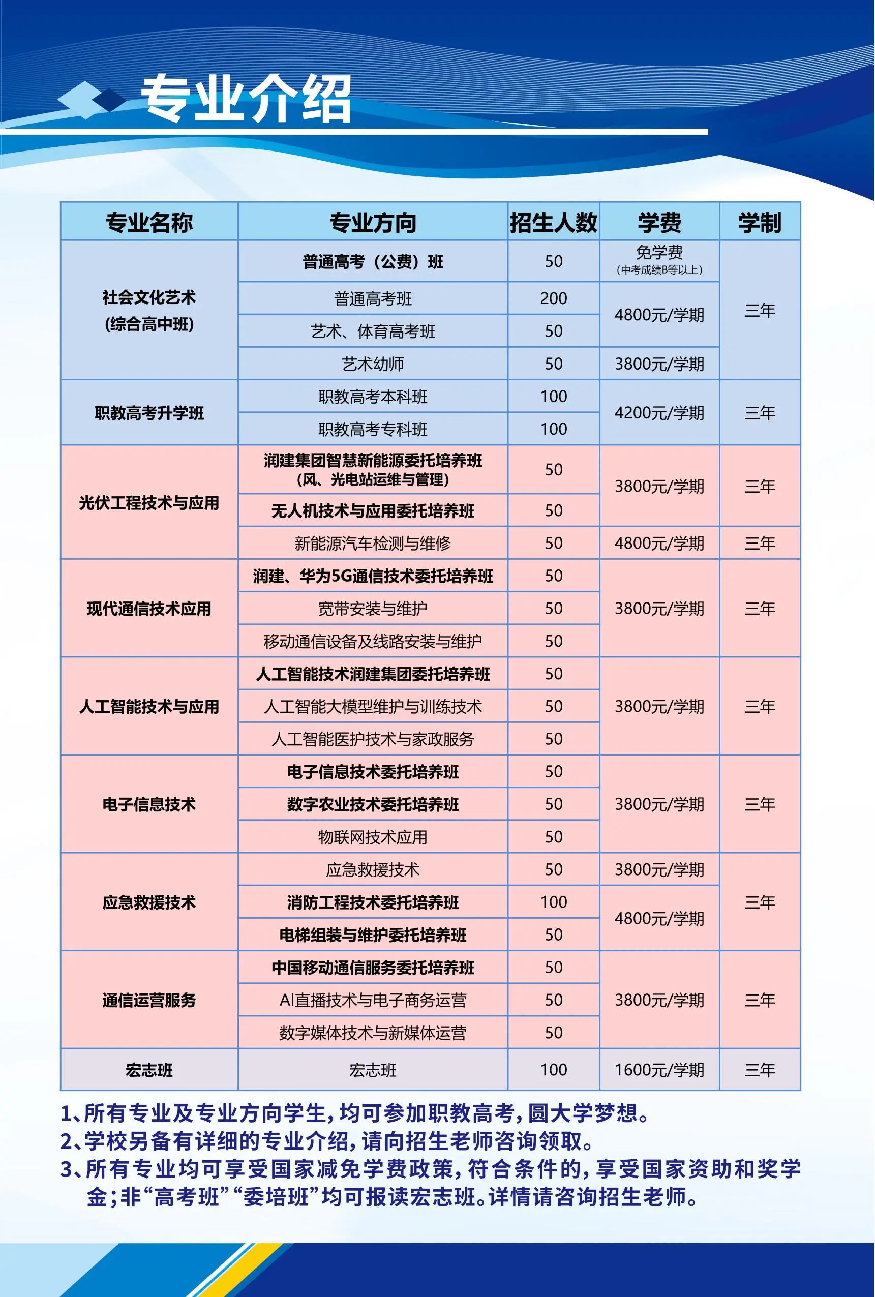 南寧市數(shù)字智能中等職業(yè)技術(shù)學(xué)校2025年招生簡章