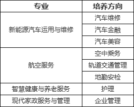 南寧市城市管理職業(yè)技術學校2025年春季學期招生公告