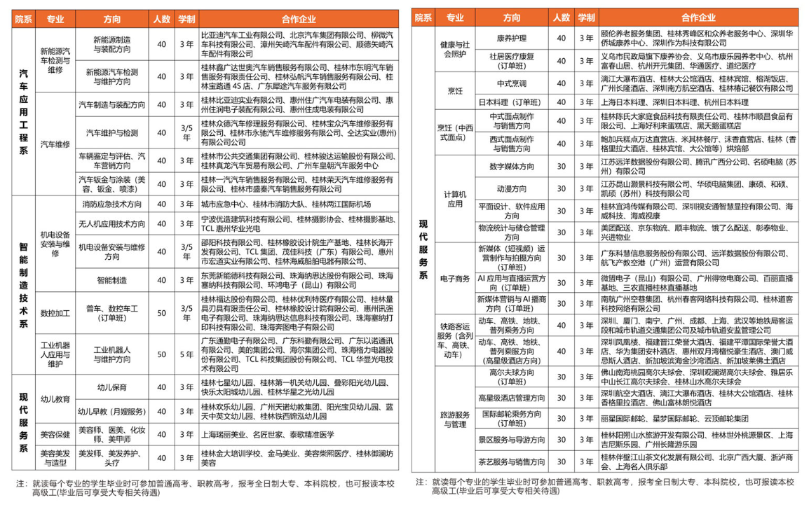 桂林市第二技工學(xué)校2025年招生簡章重磅發(fā)布